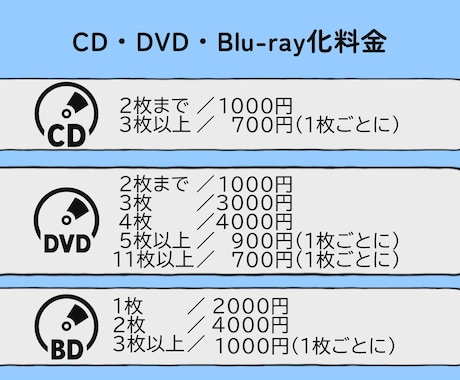 動画データ・音声データをディスク化します CD・DVD・Blu-ray対応！最速で翌日・当日発送可能！ イメージ2