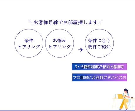 プロ目線で賃貸物件のお部屋探します 条件に合った住まいの物件探しアドバイスします。 イメージ2