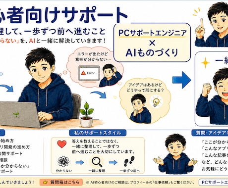 50代・AI初心者向けAIものづくりサポートします PCサポートエンジニアが、専門用語を使わず、一歩ずつサポート イメージ1