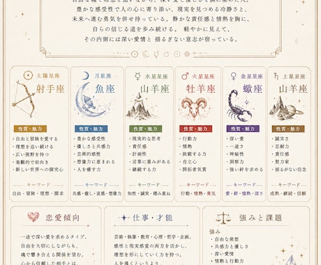 星を宿した人々｜星の肖像を紡ぎます 生まれた瞬間の星々を、一枚の物語に紡ぎます。 イメージ2