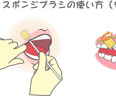 歯科関連の動くベクターイラストを描きます 患者説明に最適！歯科衛生士が作る動くイラスト イメージ2