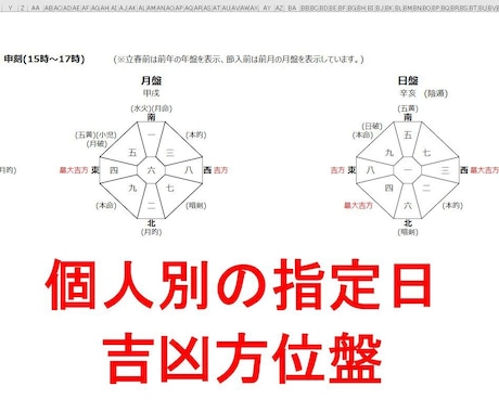 九星気学の方位盤／鑑定の自動生成ツールを提供します 祐気どりカレンダーや年盤、月盤、日盤、時盤も自動生成します イメージ2