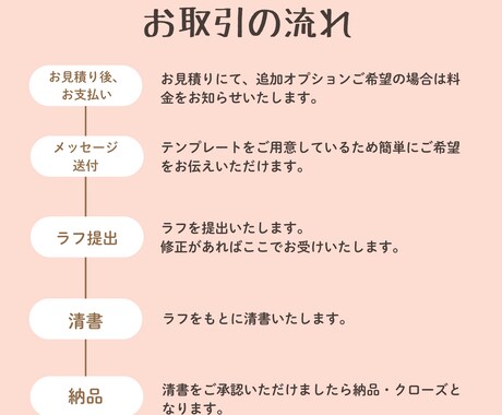 商用利用OK！カットイラストお描きします アイコン・ブログ・メディア等に！大量発注もお受けします イメージ2