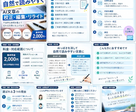 AI文章を自然で読みやすい文章にリライトします AI特有の不自然な表現を読みやすく整えます イメージ1
