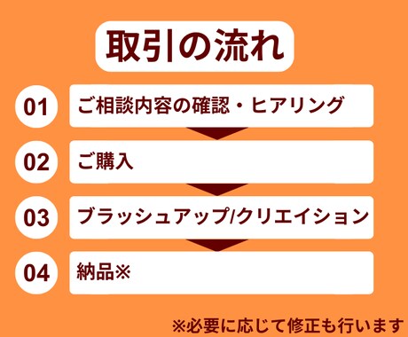 パワポで資料作成をサポートします プレゼン・発表・学習スライドなどに対応！ イメージ2