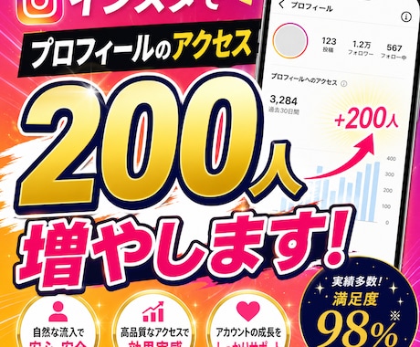 インスタでプロフィールのアクセス200人増やします 【新規公開】Instagram プロフィールアクセス イメージ1