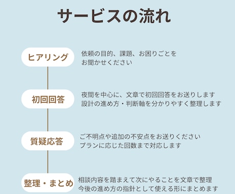 歯車設計｜設計の考え方、判断基準を解説します 現役設計者が実務目線でアドバイスします。 イメージ2