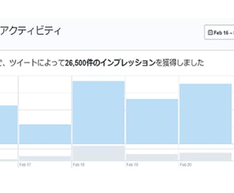 短期間でツイッターで集客する方法をお伝えします 5日間でツイート26,500件IMPを獲得。集客に効果的。 イメージ2