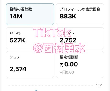TikTok、threadバズるノウハウ教えます あなたのSNS伸び悩んでいませんか？ イメージ2