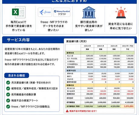 毎月の資金繰り表作成を自動化します freee・MF対応。経理実務10年が設計した専用ツール。 イメージ1