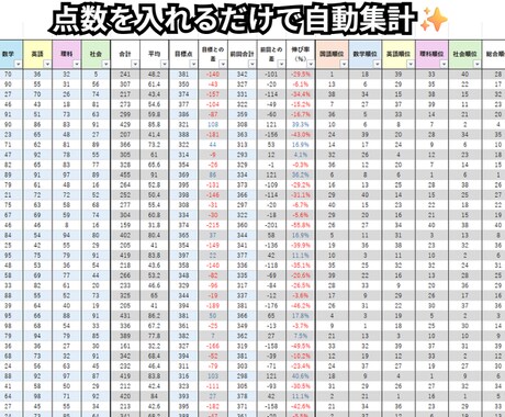 成績処理を自動化するExcelテンプレを提供します 点数入力だけで成績集計とグラフを自動作成できます イメージ2