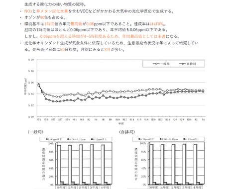 公害防止管理者【公害総論】頻出ノートお譲りします 頻出ポイントを押さえて効率よく。合格まで最短ルートで。 イメージ2