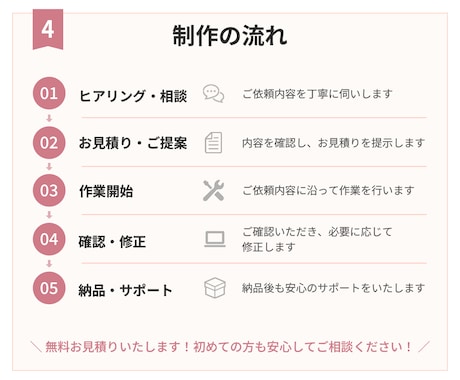 WordPressの修正・更新を丁寧に対応します 小さな修正から、継続的な運用までサポートします。 イメージ2