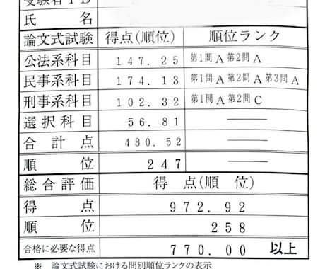 予備試験添削＋個別指導します 論文247位・公法系19位合格者の個別指導！！ イメージ1
