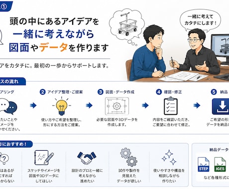 手書きメモや現物から3Dデータ・図面を作成します イメージ1
