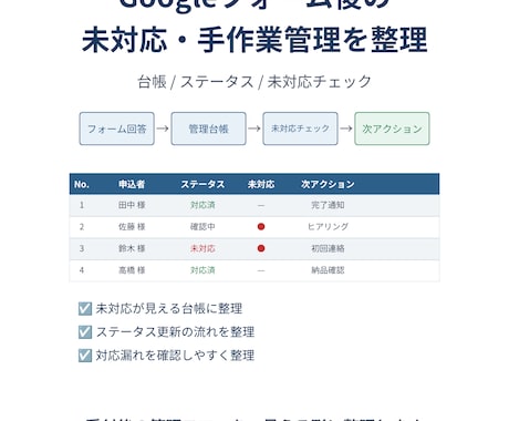 Googleフォーム後の未対応管理を整理します 台帳・ステータス・未対応チェックを整備 イメージ1