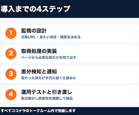 競合の価格と在庫の変化を自動で通知します 変わった時だけ通知。手作業の価格チェックをゼロに イメージ2