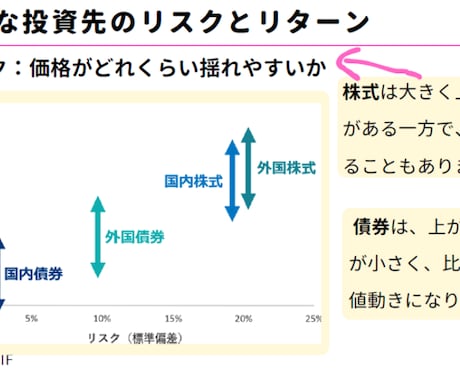 NISA始めたけど不安な方へ投資モヤモヤ整理します そのまま続けて大丈夫？不安をやさしく整理（チャット相談） イメージ2
