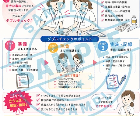 現役看護師が伝わる医療ポスターを作成します 低価格・修正柔軟・データ納品対応。病院ポスター。 イメージ1