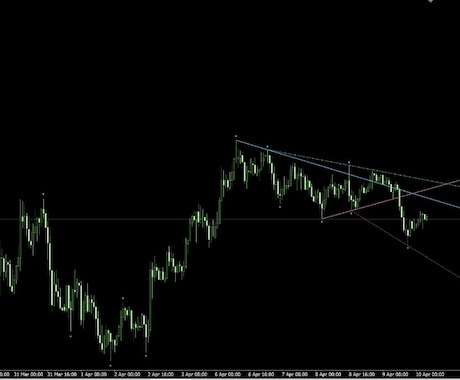 5/10までこの値段！FXでライントレードできます 重要なトレンドラインとレジサポラインを自動で描画！！ イメージ2