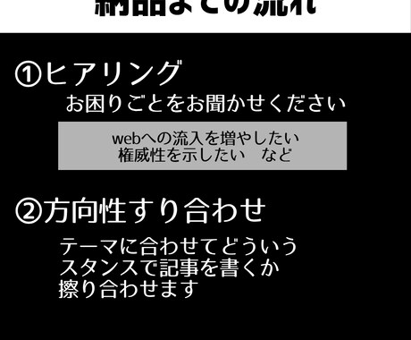 検索に強いジャンル特化の記事を作成します 検索から来院につながる記事を提供します。 イメージ2