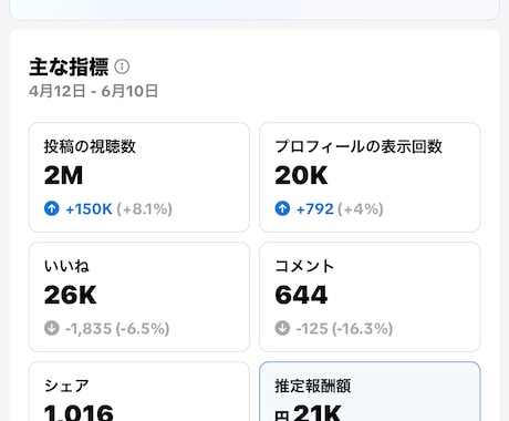 TikTokアカウント診断・改善します TikTokが伸びない原因、全部可視化します。 イメージ2