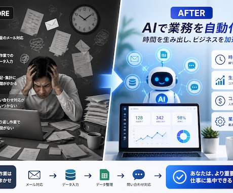 AI業務自動化｜チャットボット構築します AIで作業を自動化し効率化を実現 イメージ2