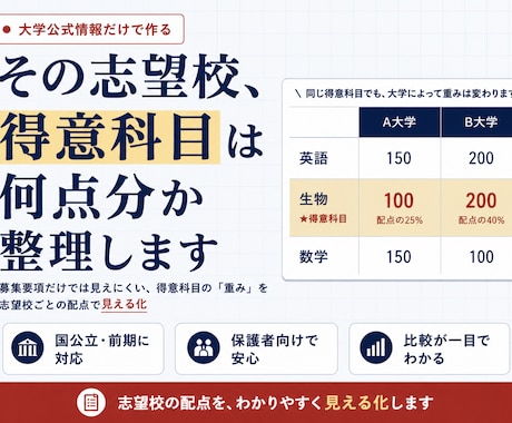 その志望校、得意科目は何点分か整理します イメージ1