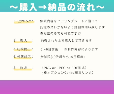 クリックされる女性向けサムネ画像作ります やさしい価格！女性目線で丁寧に作成します！ イメージ2