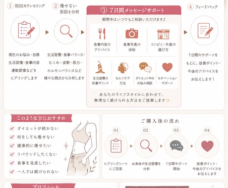 痩せない原因を分析！7日間ダイエットサポートします オーダーメイドで、7日間しっかりサポートいたします✨ イメージ1