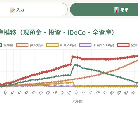 生成AIを使ってオーダーメイドにソフトを作ります 内容は事前に相談させてください。 イメージ2