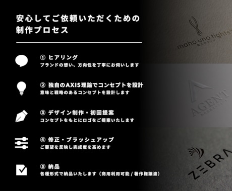 男女2名でブランドの軸となるロゴを設計します 本質・独自性・らしさを整理し、意味のあるロゴを構築します イメージ2