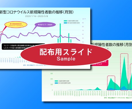 情報処理のグラフや図表のスライドを作成ます プレゼン資料、配布用資料、その他グラフィックスデザイン！ イメージ2