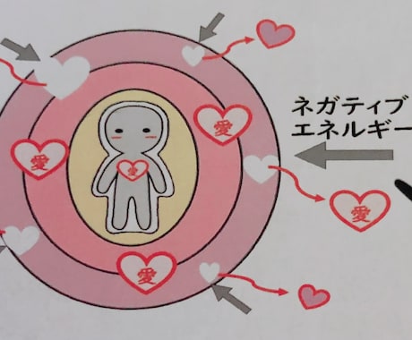 初回限定！半額で宇宙の愛で護ります 歩くパワースポット！龍さまの護りを受けた私がお送りいたします イメージ2
