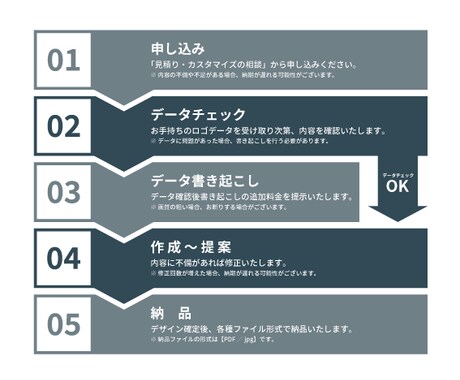 お手持ちのロゴデータのガイドラインを作成します ロゴデータをより効果的に運用するために。 イメージ2