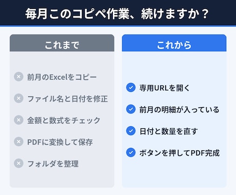 請求書作成をURL1つで自動化・発行します インボイス対応PDF｜月額0円｜効率化・5日でお届け イメージ2