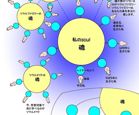 ハイヤーセルフからの大切なメッセージをお伝えします ❦シータヒーリングでヒーリングエネルギー送ります｡੭*ꕤ イメージ1