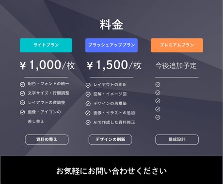 プレゼン資料の修正・整えを行います 既存資料を読みやすく、統一感あるデザインに改善 イメージ2