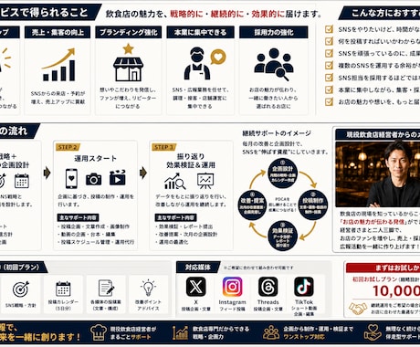 飲食店専門のSNS・広報チームをまるごと代行します X・Instagram・Threads・ショート動画まで対応 イメージ2