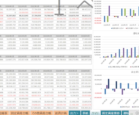 事業収支シミュレーションツール提供します エクセルテンプレートで資金繰り/ＰＬ/ＢＳを一括集計・可視化 イメージ2