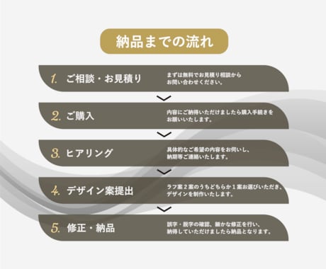 目的に沿った、印象に残るバナー制作します 想いと世界観を大切にデザインします イメージ2