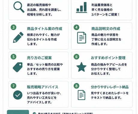 フリマの出品文・タイトル・価格を作成します 商品情報を送るだけ！出品に必要な内容をまとめて作成 イメージ2