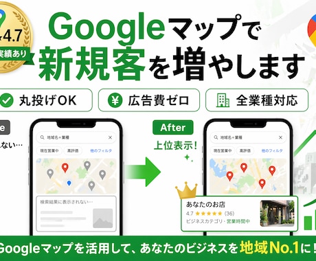 店舗集客GoogleMEO代行丸投げOKします 広告費ゼロ。Googleマップから新規客を呼び込みます イメージ1