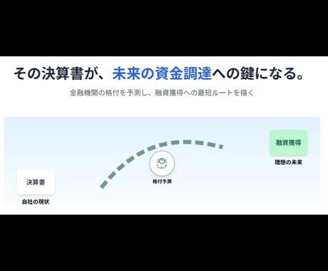 決算書で金融機関の「格付」を予測します あなたの会社、銀行からどう見られている? イメージ1