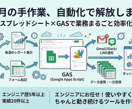 毎月の手作業、自動化で解放します スプレッドシート×GASで業務まるごと効率化 イメージ1
