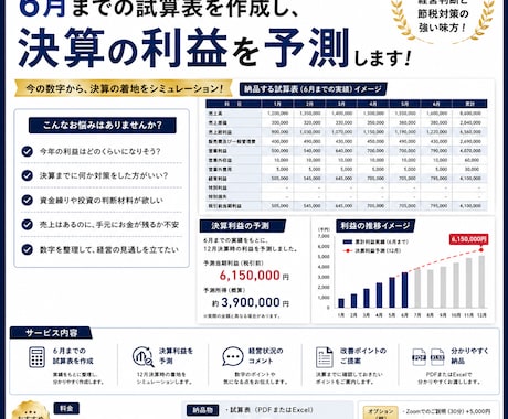 2026年の利益は何円？決算シミュレーションします イメージ1