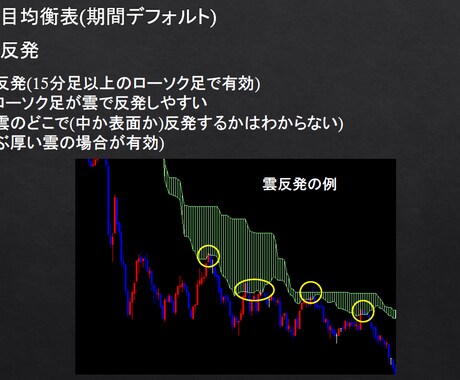 バイナリーオプションにおける裁量を伝えます バイナリーオプションを始めてみませんか？ イメージ2