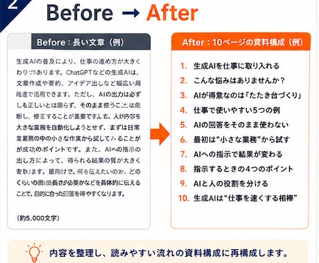 長文を伝わる資料構成に整理します 原稿・文字起こしを10ページ前後のスライド構成へ イメージ2