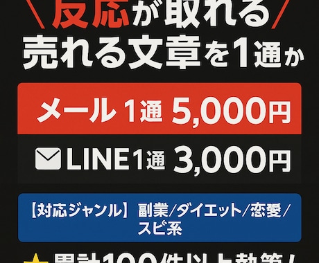 売れるセールスメール、LINEを代筆します 【実績多数】多ジャンル対応／初心者も安心／1通からOK イメージ1