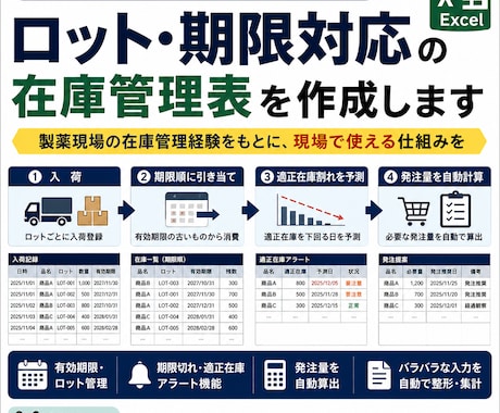 ロット・有効期限対応の在庫管理表を作成します 製薬現場の在庫管理経験をもとに"現場で使い続けられる"仕組み イメージ1